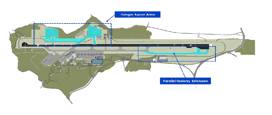 TA-9873 NEP: Preparing the Airport Capacity Enhancement Sector Development Program – Review of the Investment Component under the proposed Sector Development Program
